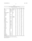 METHODS FOR DIAGNOSIS, PROGNOSIS AND METHODS OF TREATMENT diagram and image