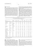 METHODS FOR DIAGNOSIS, PROGNOSIS AND METHODS OF TREATMENT diagram and image