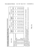 METHODS FOR DIAGNOSIS, PROGNOSIS AND METHODS OF TREATMENT diagram and image