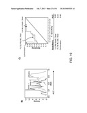 METHODS FOR DIAGNOSIS, PROGNOSIS AND METHODS OF TREATMENT diagram and image