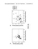 METHODS FOR DIAGNOSIS, PROGNOSIS AND METHODS OF TREATMENT diagram and image