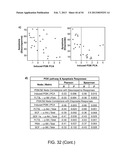 METHODS FOR DIAGNOSIS, PROGNOSIS AND METHODS OF TREATMENT diagram and image