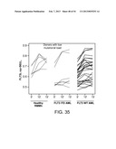 METHODS FOR DIAGNOSIS, PROGNOSIS AND METHODS OF TREATMENT diagram and image