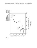 METHODS FOR DIAGNOSIS, PROGNOSIS AND METHODS OF TREATMENT diagram and image