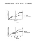 NOVEL GLUCAGON ANALOGUES diagram and image