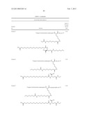 NOVEL GLUCAGON ANALOGUES diagram and image