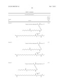 NOVEL GLUCAGON ANALOGUES diagram and image