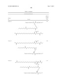 NOVEL GLUCAGON ANALOGUES diagram and image