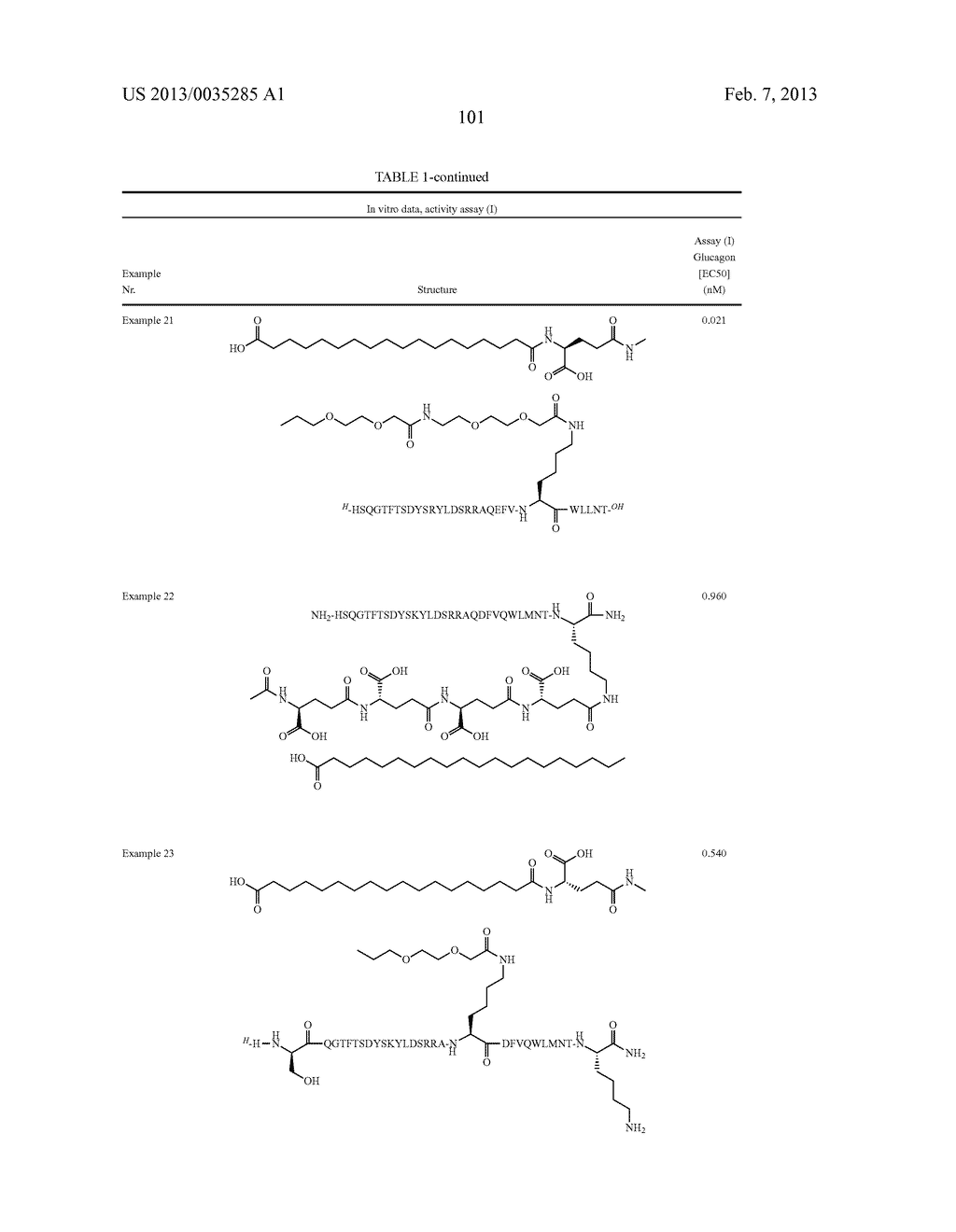 NOVEL GLUCAGON ANALOGUES - diagram, schematic, and image 110