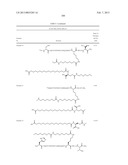 NOVEL GLUCAGON ANALOGUES diagram and image