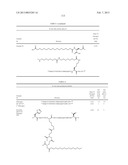 NOVEL GLUCAGON ANALOGUES diagram and image