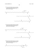 NOVEL GLUCAGON ANALOGUES diagram and image