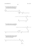 NOVEL GLUCAGON ANALOGUES diagram and image