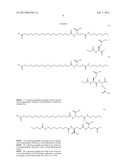 NOVEL GLUCAGON ANALOGUES diagram and image