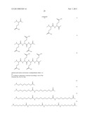 NOVEL GLUCAGON ANALOGUES diagram and image