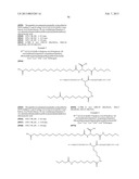 NOVEL GLUCAGON ANALOGUES diagram and image