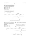 NOVEL GLUCAGON ANALOGUES diagram and image