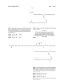 NOVEL GLUCAGON ANALOGUES diagram and image