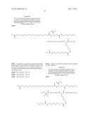 NOVEL GLUCAGON ANALOGUES diagram and image