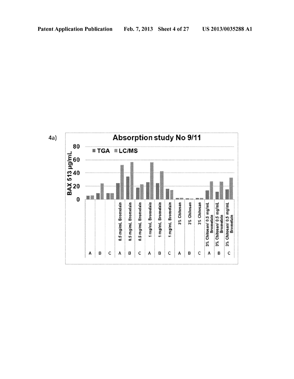 Resorption Enhancers As Additives To Improve The Oral Formulation Of     Non-Anticoagulant Sulfated Polysaccharides - diagram, schematic, and image 05