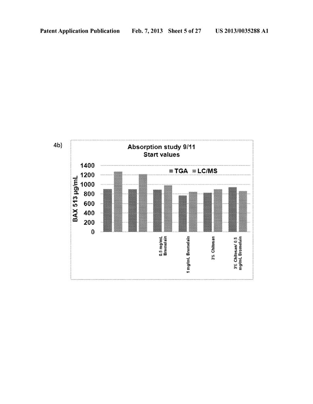 Resorption Enhancers As Additives To Improve The Oral Formulation Of     Non-Anticoagulant Sulfated Polysaccharides - diagram, schematic, and image 06