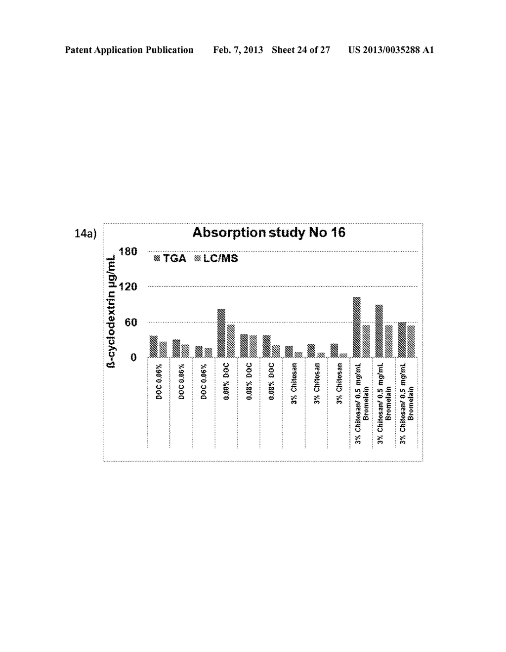 Resorption Enhancers As Additives To Improve The Oral Formulation Of     Non-Anticoagulant Sulfated Polysaccharides - diagram, schematic, and image 25