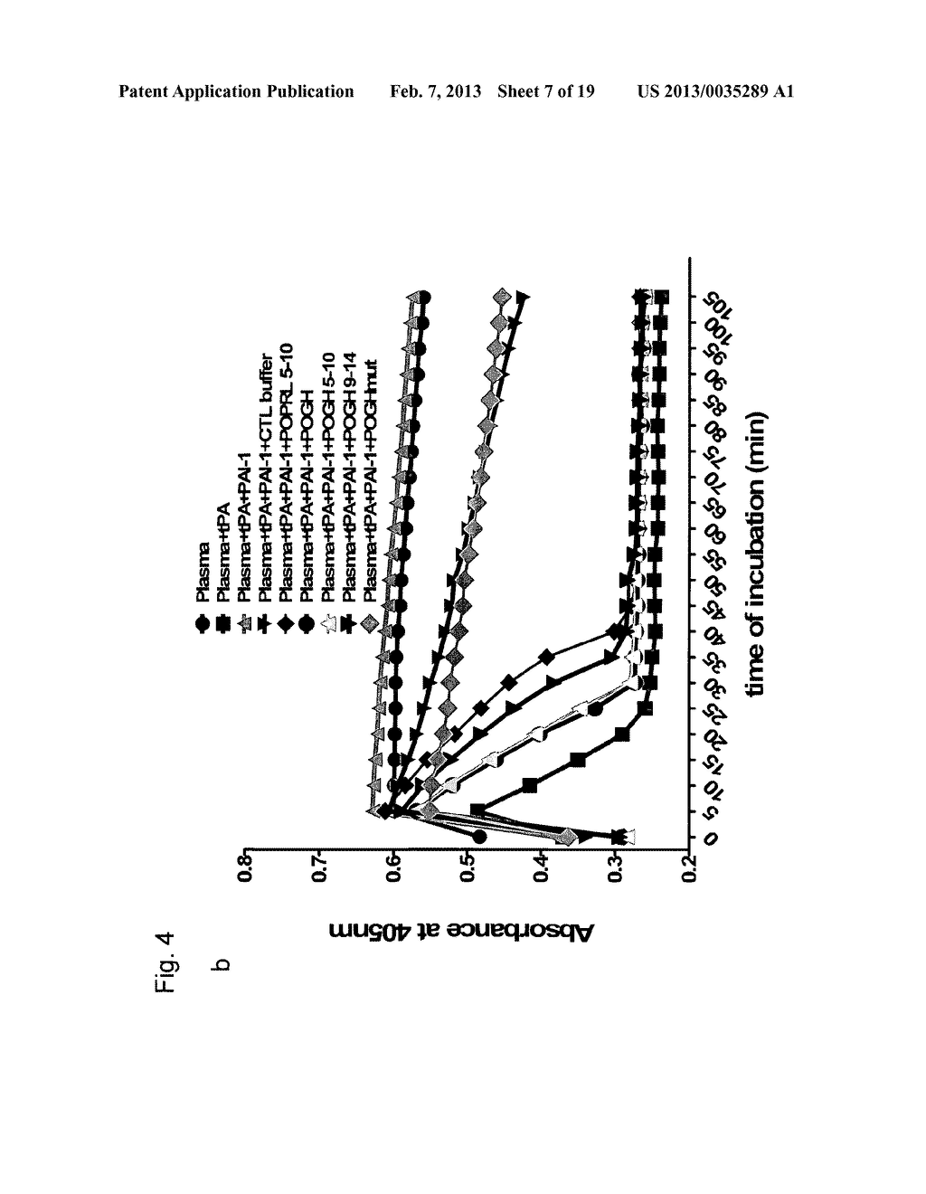 PHARMACEUTICAL COMPOSITION FOR TREATMENT OF THROMBOSIS-RELATED DISEASES     COMPRISING A FRAGMENT OF PROLACTIN (PRL)-GROWTH HORMONE (GH)-PLACENTAL     LACTOGEN (PL)-FAMILY PROTEIN - diagram, schematic, and image 08