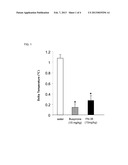 Neuromedin and FN-38 Peptides for Psychotic Diseases diagram and image