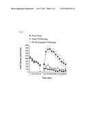 Neuromedin and FN-38 Peptides for Psychotic Diseases diagram and image