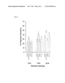 Neuromedin and FN-38 Peptides for Psychotic Diseases diagram and image