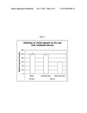 METHOD OF USING POMEGRANATE EXTRACTS FOR INCREASING PROSTATE SPECIFIC     ANTIGEN DOUBLING TIME diagram and image