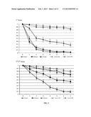 COMPOSITIONS AND METHODS FOR CONTROL OF SAND FLIES AND OTHER BLOOD SUCKING     INSECTS diagram and image