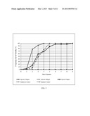 COMPOSITIONS AND METHODS FOR CONTROL OF SAND FLIES AND OTHER BLOOD SUCKING     INSECTS diagram and image