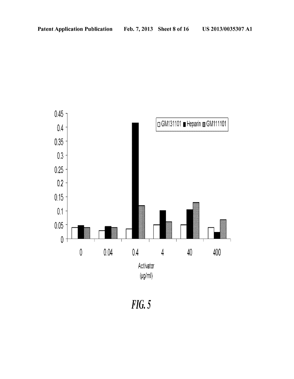 METHODS FOR TREATING OR PREVENTING THE SPREAD OF CANCER USING     SEMI-SYNTHETIC GLYCOSAMINOGLYCOSAN ETHERS - diagram, schematic, and image 09