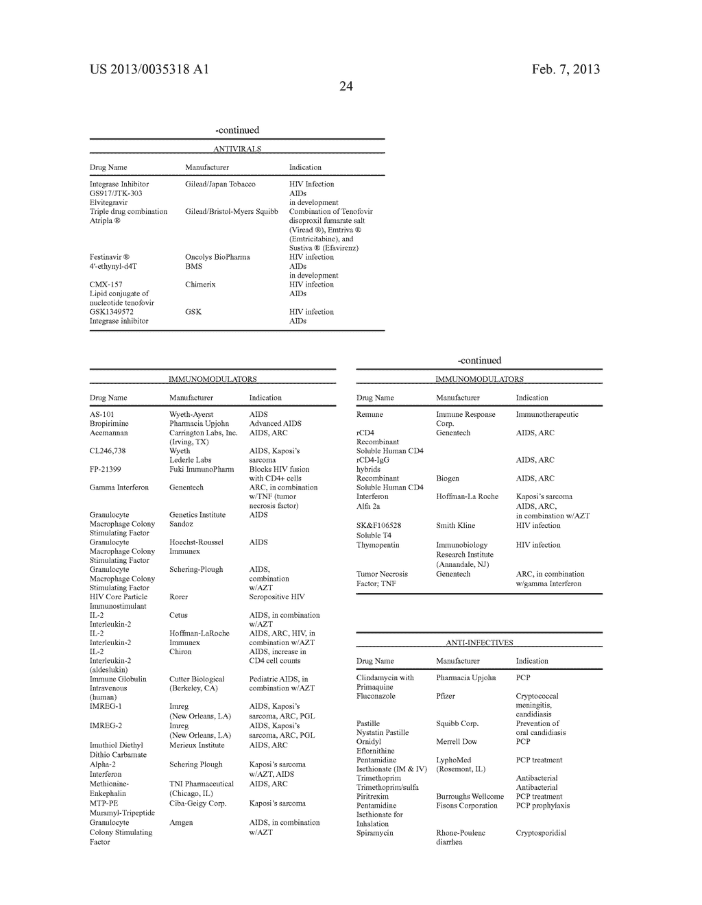 C-17 AND C-3 MODIFIED TRITERPENOIDS WITH HIV MATURATION INHIBITORY     ACTIVITY - diagram, schematic, and image 25