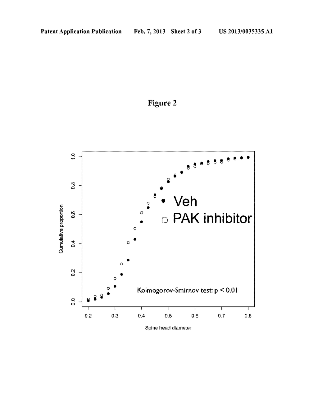 8-ETHYL-6-(ARYL)PYRIDO[2,3-D]PYRIMIDIN-7(8H)-ONES FOR THE TREATMENT OF CNS     DISORDERS - diagram, schematic, and image 03