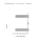 Anti-sense oligonucleotides targeted against exon 9 of IL-23R alpha gene     and method of using same to induce exon skipping and to treat     inflammatory bowel diseases diagram and image