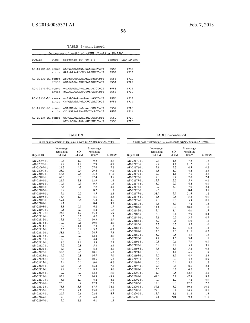 LIPID FORMULATED DSRNA TARGETING THE PCSK9 GENE - diagram, schematic, and image 131