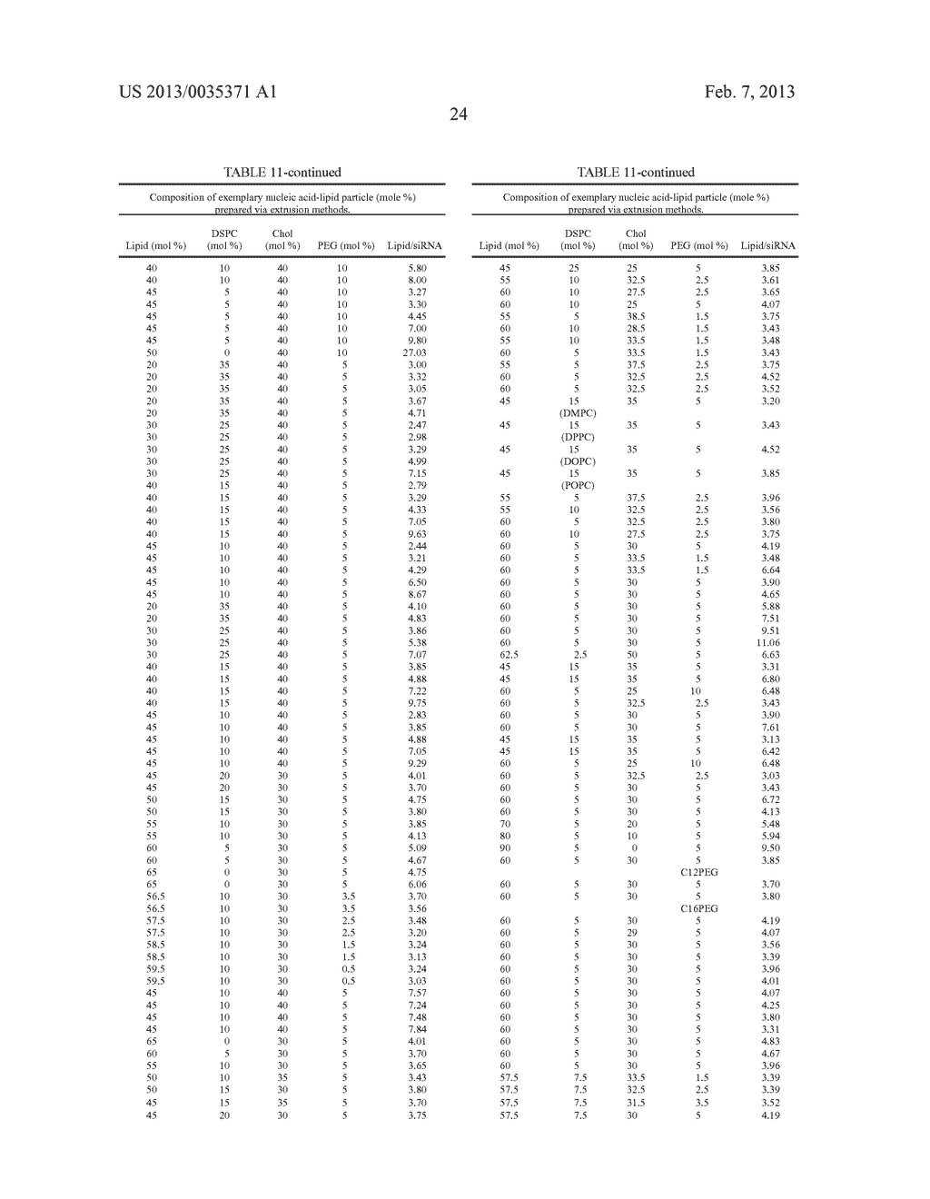 LIPID FORMULATED DSRNA TARGETING THE PCSK9 GENE - diagram, schematic, and image 59