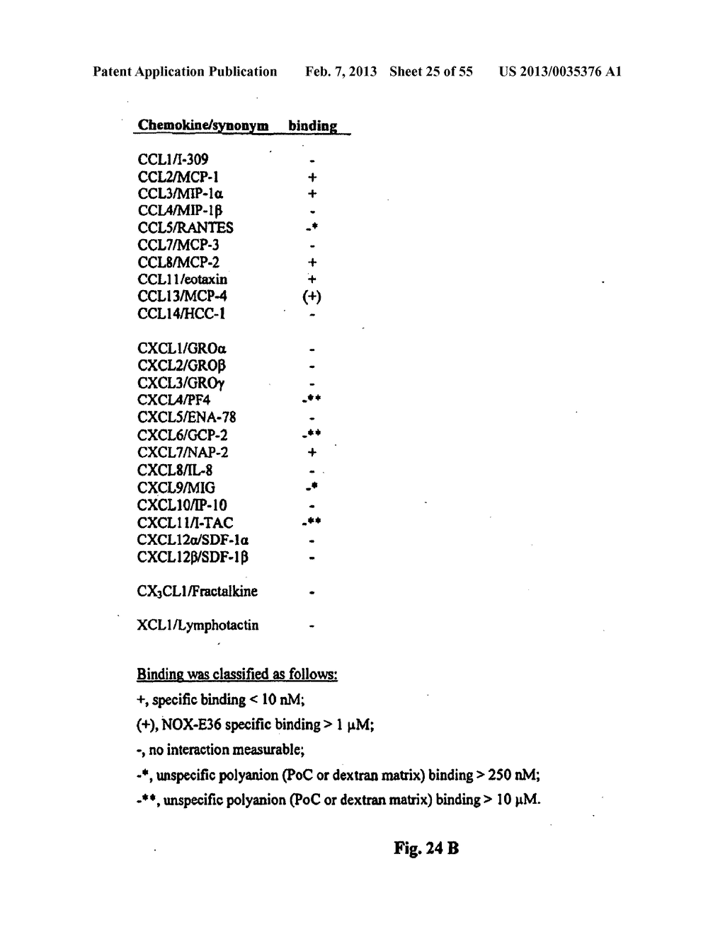 MCP-1 binding nucleic acids - diagram, schematic, and image 26