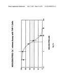 MCP-1 binding nucleic acids diagram and image