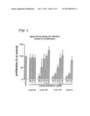 Calixarene-Based Peptide Conformation Mimetics, Methods of Use, and     Methods of Making diagram and image