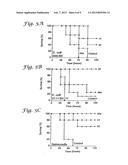 Calixarene-Based Peptide Conformation Mimetics, Methods of Use, and     Methods of Making diagram and image