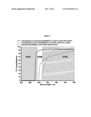 HIGH REFRACTIVE INDEX POLYMER COMPOSITION FOR OPTHALMIC APPLICATIONS diagram and image