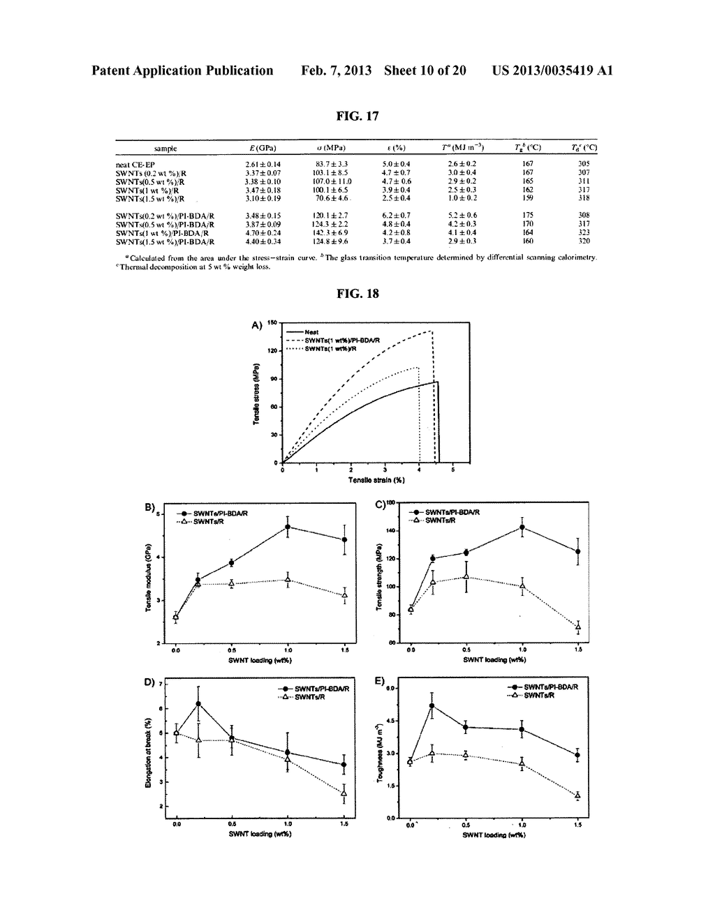 METHODS FOR DISPERSING CARBON NANOTUBES AND COMPOSITIONS USED FOR THE     METHODS - diagram, schematic, and image 11