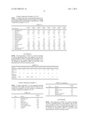 COATING COMPOSITIONS EXHIBITING CORROSION RESISTANCE PROPERTIES, RELATED     COATED SUBSTRATES, AND METHODS diagram and image