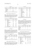 COATING COMPOSITIONS EXHIBITING CORROSION RESISTANCE PROPERTIES, RELATED     COATED SUBSTRATES, AND METHODS diagram and image