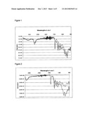 SILYLATED AMINO RESINS diagram and image