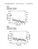 SILYLATED AMINO RESINS diagram and image