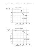 POLYBENZIMIDAZOLE-POLYETHERKETONEKETONE BLENDS AND MISCIBLE BLENDS diagram and image